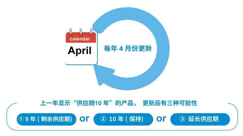 解讀ROHM長期供貨計劃 以穩定供應賦能客戶安心評估與采用，并促進軟件研發與銷售