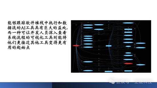 人工智能如何助力克服汽車軟件開(kāi)發(fā)挑戰(zhàn)
