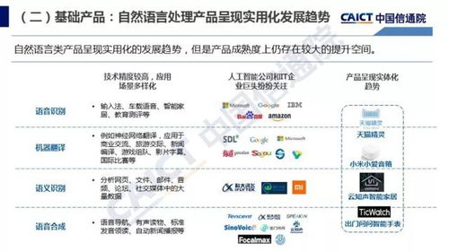 智能浪潮下的產業新引擎 解讀《人工智能發展白皮書（2018）》之應用軟件開發篇