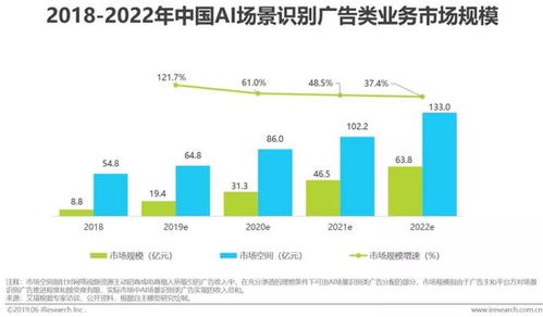 重塑未來 人工智能應(yīng)用軟件開發(fā)的機(jī)遇與挑戰(zhàn)