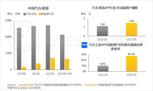 QuestMobile 2023年度報告揭示 12.24億用戶每月上網160小時，網絡文化經營步入新階段